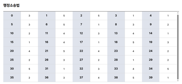 제62회 세무사 1차 시험 가답안/ 큐넷 제공