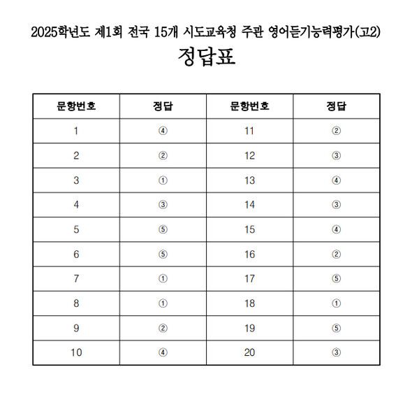 2025 고2 영어듣기평가 답안지(정답표) 공개 (사진=ebsi)