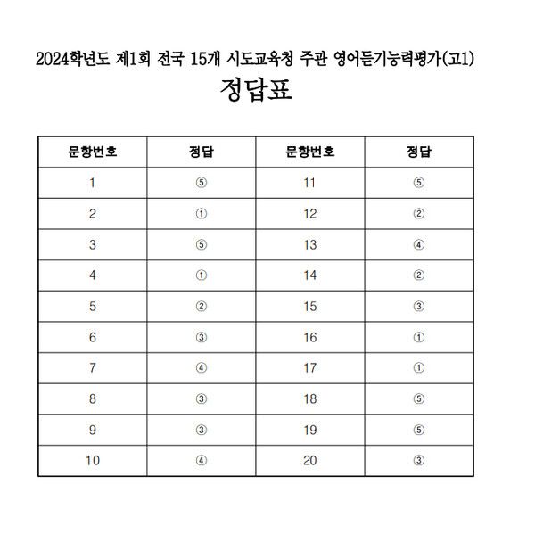2025 고1 영어듣기평가 답안지(정답표) 공개 (사진=ebsi)