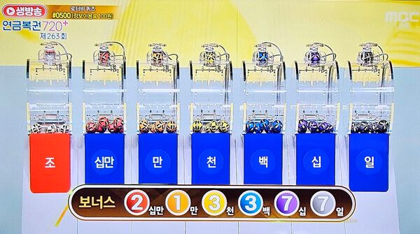 연금복권720당첨확인, 로또1등당첨지역, 로또당첨번호조회 (사진=mbc 방송화면)