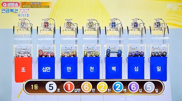 연금복권720당첨확인, 로또1등당첨지역, 로또당첨번호조회 (사진=mbc 방송화면)