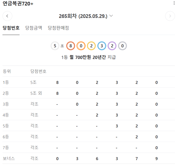 연금복권720당첨확인, 로또1등당첨지역, 로또당첨번호조회 (사진=동행복권)