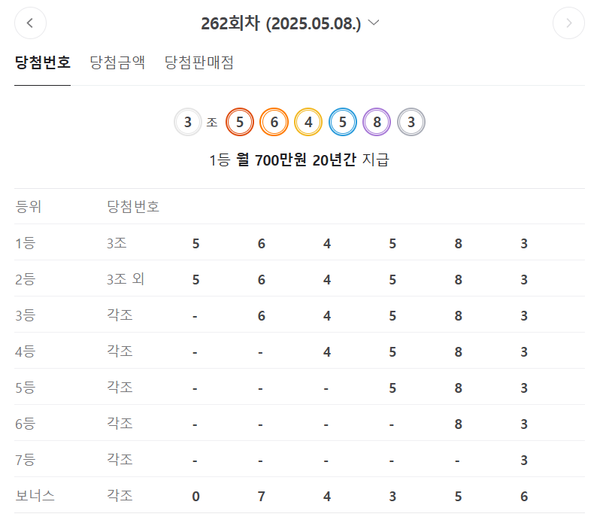 연금복권720당첨확인, 로또1등당첨지역, 로또당첨번호조회 (사진=동행복권)