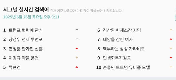 사진= 시그널 실시간 검색어 홈페이지