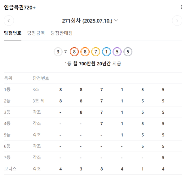 연금복권720당첨확인, 로또1등당첨지역, 로또당첨번호조회 (사진=동행복권)