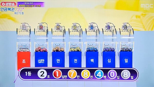 연금복권720당첨확인, 로또1등당첨지역, 로또당첨번호조회 (사진=mbc 방송화면)