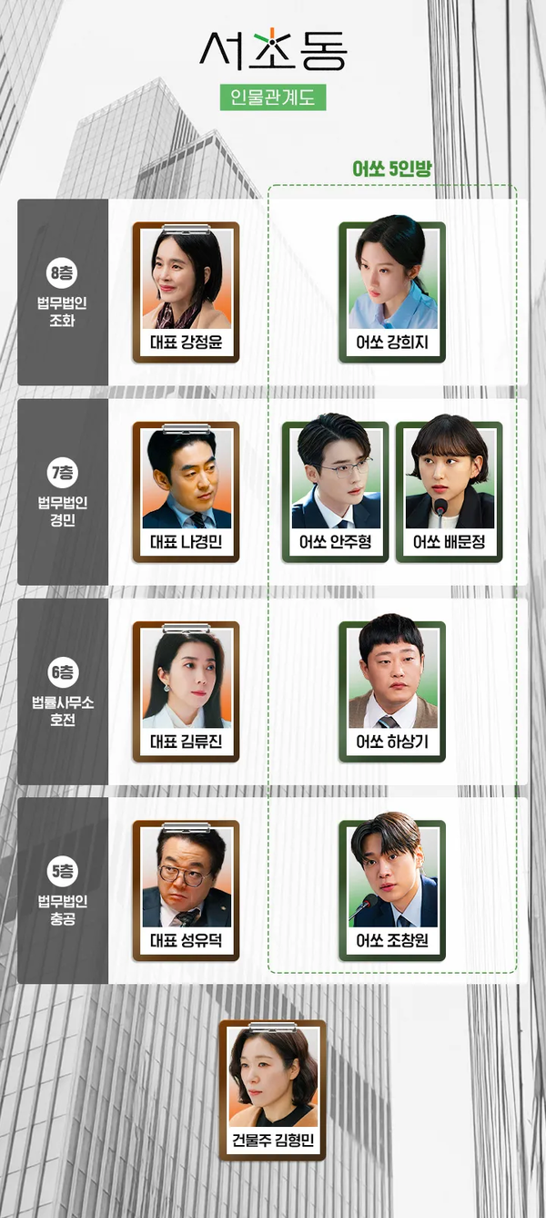 '서초동' 인물관계도 (사진=tvN)