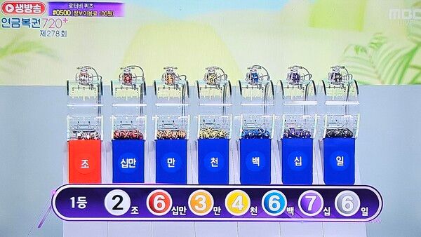 연금복권720당첨확인, 로또1등당첨지역, 로또당첨번호조회 (사진=mbc 방송화면)