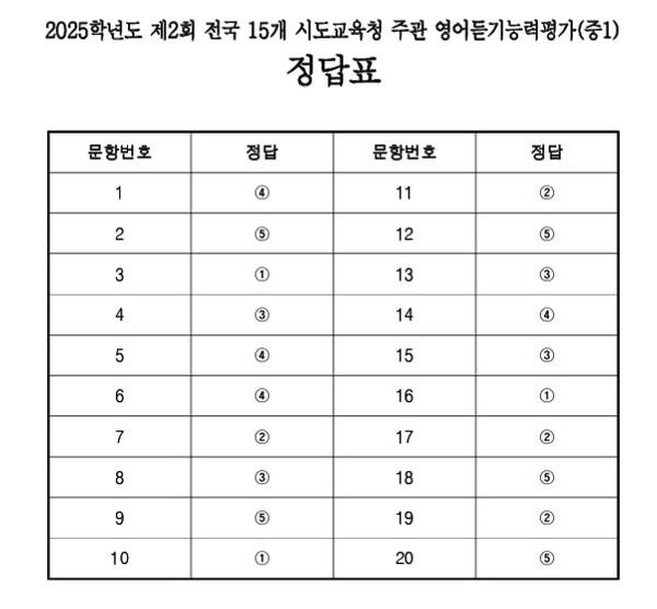 2025학년도 제2회 전국 15개 시도교육청 주관 영어듣기평가 (사진=ebs중학)