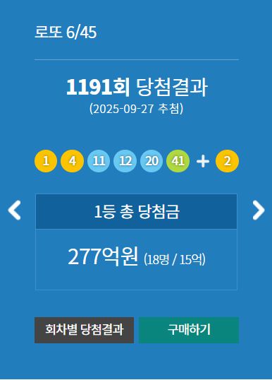 로또1등당첨지역, 로또당첨번호조회 (사진=동행복권)