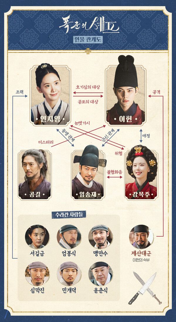 '폭군의 셰프' 인물관계도 (사진=tvN)