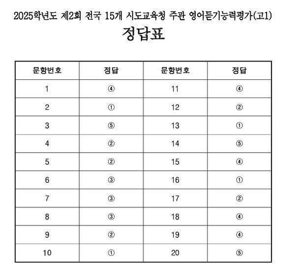 고1 영어듣기평가 정답 (사진=ebsi)