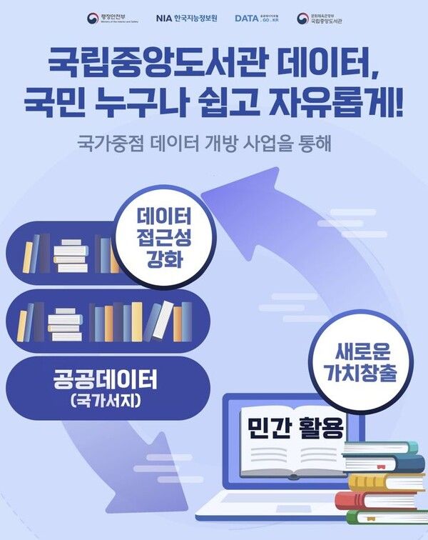 국립중앙도서관 데이터 개방 / 국립중앙도서관 제공&nbsp;