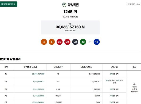 로또1등당첨지역, 로또당첨번호조회 (사진=동행복권)