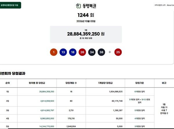 로또1등당첨지역, 로또당첨번호조회 (사진=동행복권)