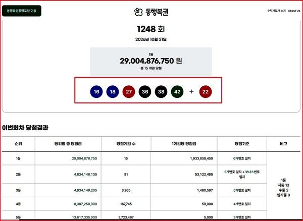 로또 판매시간·구매 가능시간, 로또1등당첨번호조회, 로또1등당첨지역 ( 사진= 동행복권)