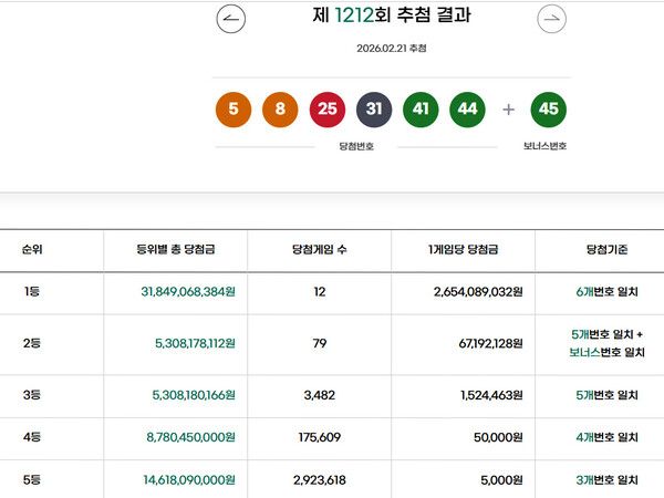 로또1등당첨지역, 로또당첨번호조회 (사진=동행복권)