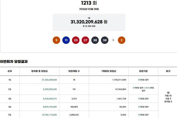 로또1등당첨지역, 로또당첨번호조회 (사진=동행복권)