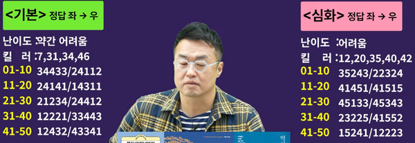 &nbsp;제77회 한국사능력검정시험 가답안/ 최태성 유튜브 캡쳐&nbsp;