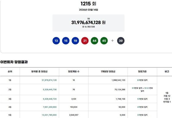 로또1등당첨지역, 로또당첨번호조회 (사진=동행복권)
