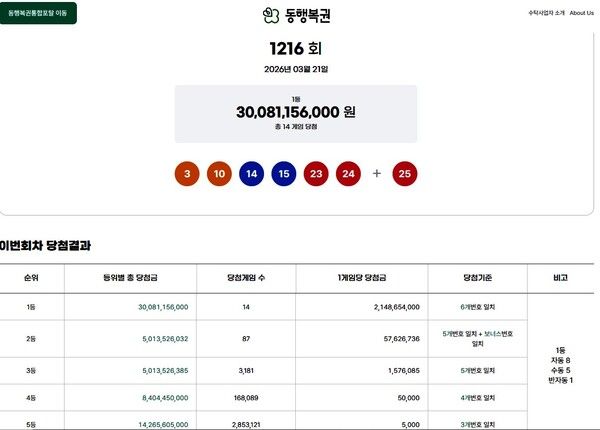 로또1등당첨지역, 로또당첨번호조회 (사진=동행복권)