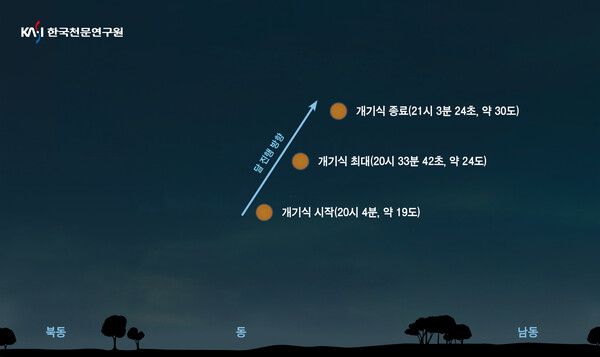 2026년_3월_3일_개기월식_달의_위치도 (사진=한국천문연구원