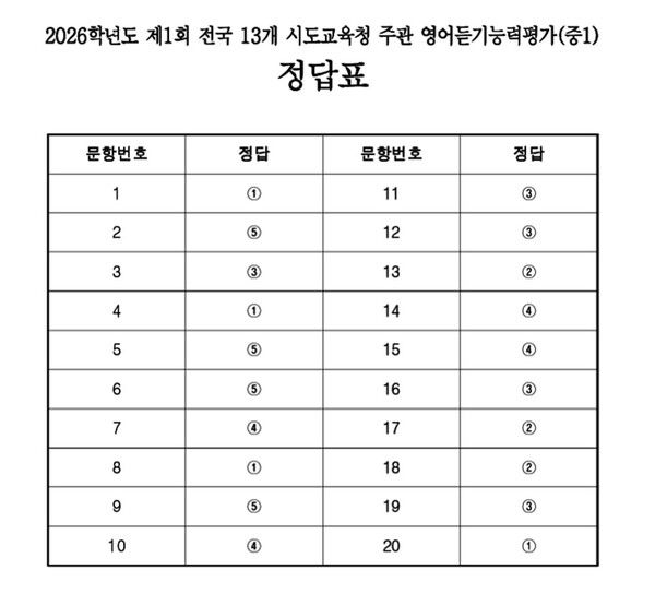 2026 중1 영어듣기평가 정답지 (사진=ebs중학영어)