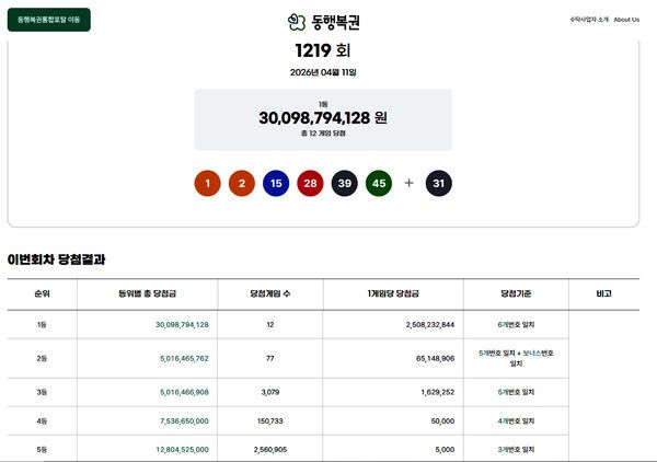 로또1등당첨지역, 로또당첨번호조회 (사진=동행복권)