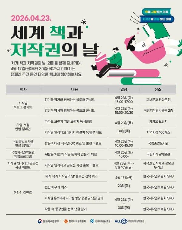 ▲ '세계 책과 저작권의 날' 캠페인 포스터.ⓒ문체부