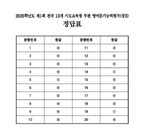 2026 중3 영어듣기평가 (사진=ebs중학)