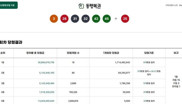 로또1등당첨지역, 로또당첨번호조회 (사진=동행복권)