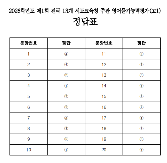 2026년 고1 영어듣기평가 정답 (사진=ebsi)