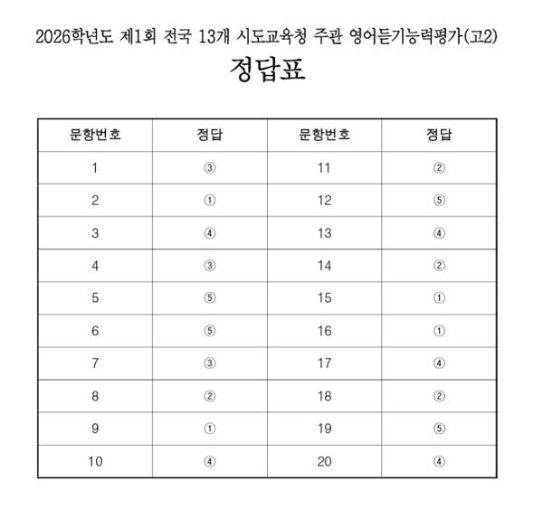 고2 영어듣기평가 정답 공개 (사진=ebsi)