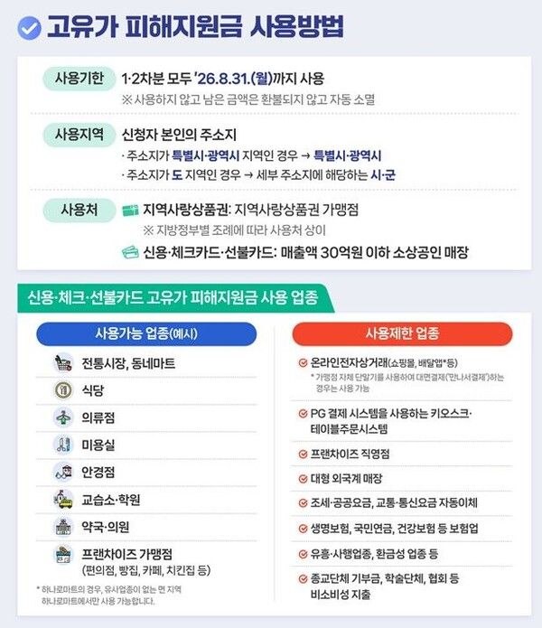 민생지원금 3차, 고유가 피해지원금 신청조건 방법 / 행안부 제공&nbsp;
