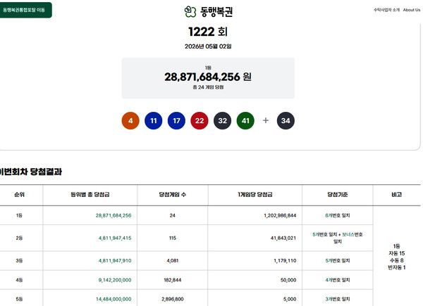 로또1등당첨지역, 로또당첨번호조회 (사진=동행복권)