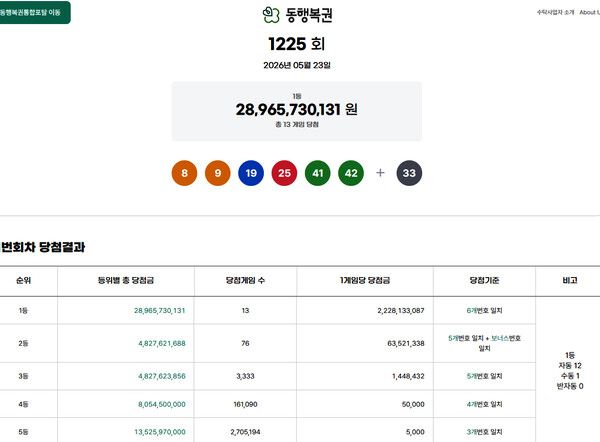 로또1등당첨지역, 로또당첨번호조회 (사진=동행복권)