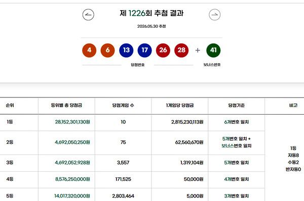 로또1등당첨지역, 로또당첨번호조회 (사진=동행복권)