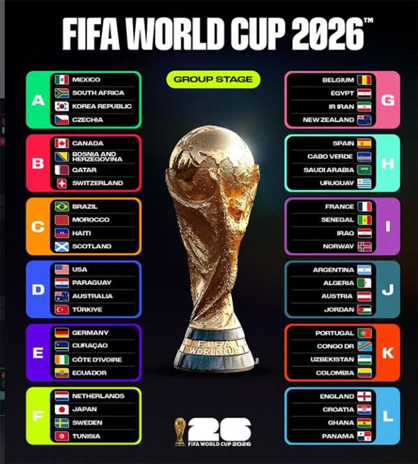 2026 북중미월드컵 조편성, 조별리그 (사진=피파 FIFA)