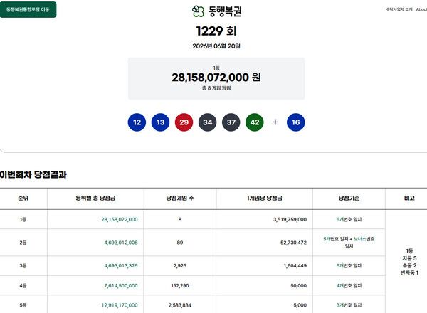 로또1등당첨지역, 로또당첨번호조회 (사진=동행복권)
