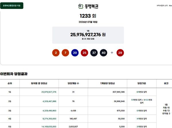 로또1등당첨지역, 로또당첨번호조회 (사진=동행복권)