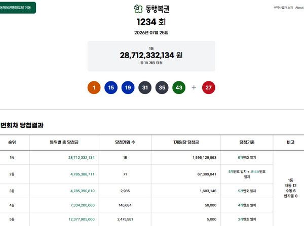 로또1등당첨지역, 로또당첨번호조회 (사진=동행복권)