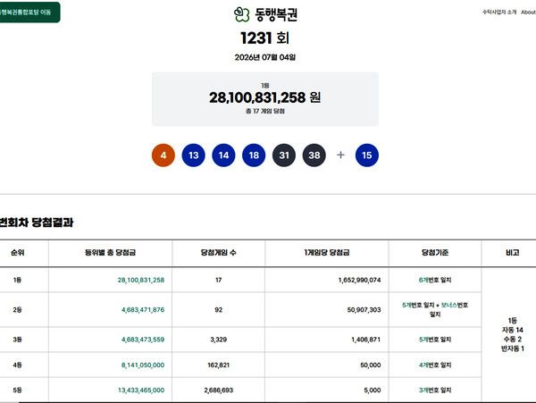 로또1등당첨지역, 로또당첨번호조회 (사진=동행복권)