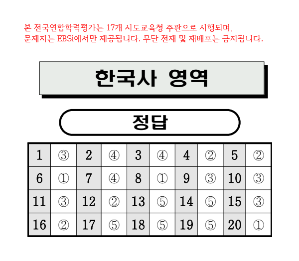 '2026년 7월 모의고사' 고3 한국사 영역 정답표 / EBSI 제공