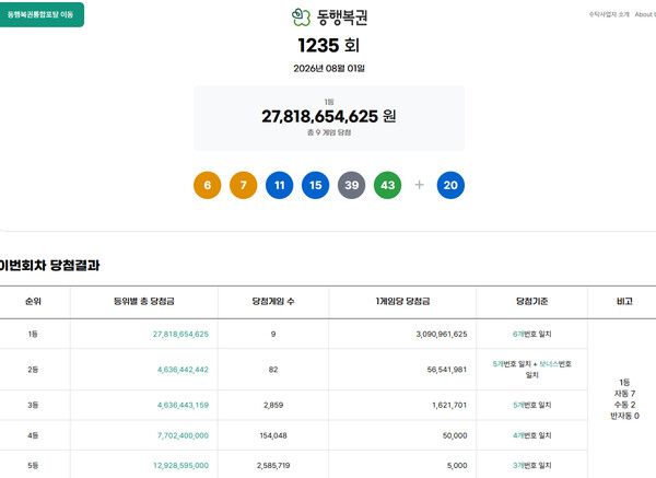 로또1등당첨지역, 로또당첨번호조회 (사진=동행복권)