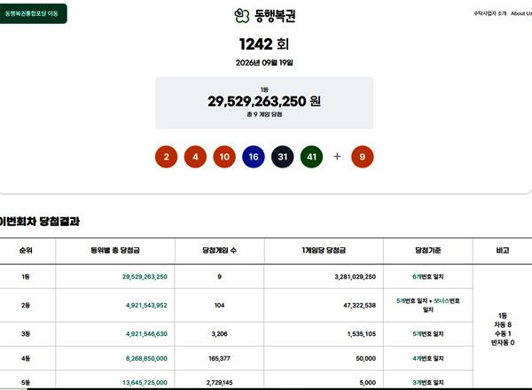 로또1등당첨지역, 로또당첨번호조회 (사진=동행복권)