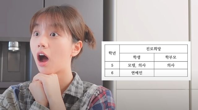 사진=유튜브 '혜리' 채널