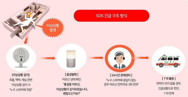 대전 지역 임대아파트서&nbsp;고독사&nbsp;줄어…예방 사업 영향[연합뉴스]