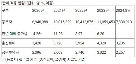 '年 1회'&nbsp;스케일링&nbsp;건보 혜택 누리려면 연말까지 받아야[연합뉴스]