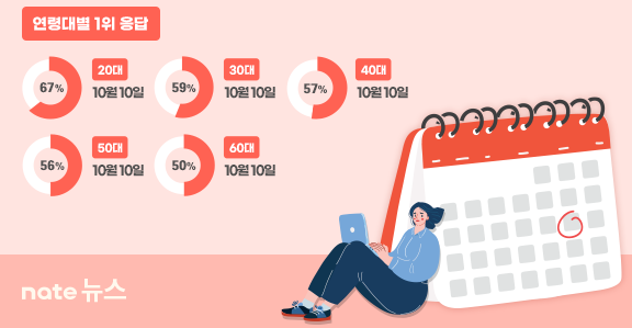 사진=SK커뮤니케이션즈