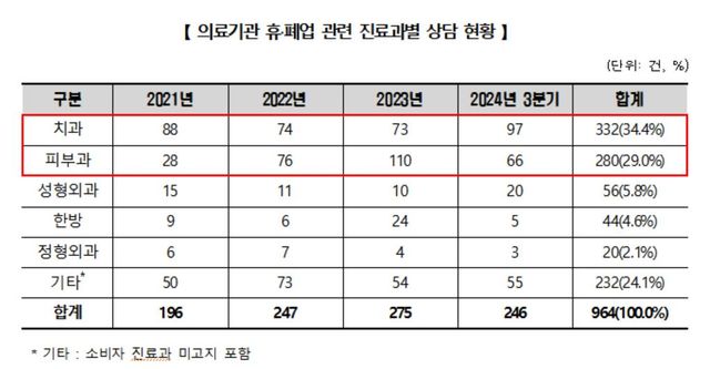 거액&nbsp;치료비&nbsp;선납했는데…소리 없이 사라진 의료기관[연합뉴스]